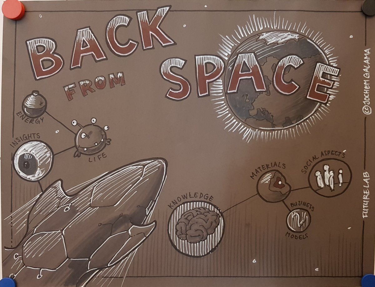 jochemgalama's tweet photo. @IFoT_Delft workshop by Futurelab @VolkerWessels imagine returning from space to earth: what could you use here from what you learned in space? https://t.co/HQQcBtlB9d