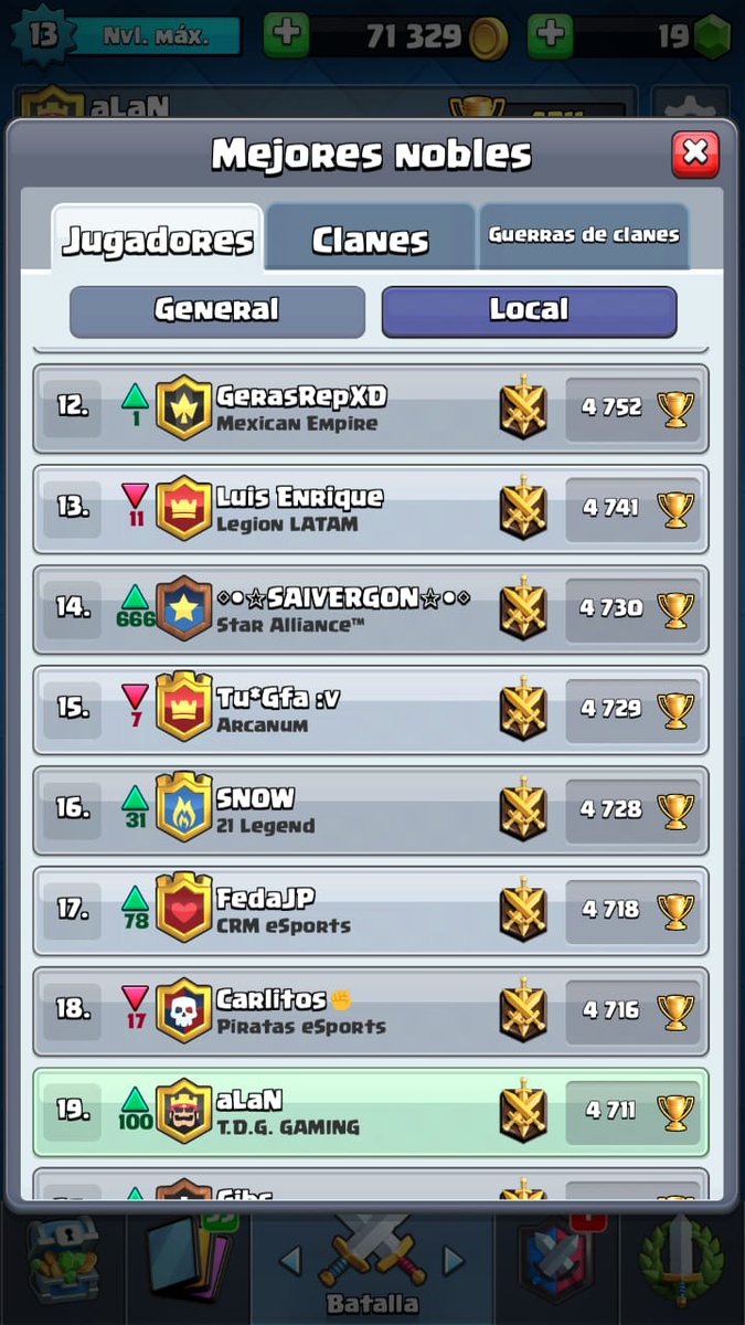 Felicitamos a nuestro jugador <a href="/aLaNdTla77e/">aLaN T_T Cisneros</a> aLaN por las copas adwuiridas hasta el momento y en el top sigamos asi y veamos cuantos del clan llegan #gotdg
