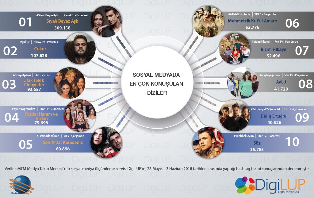 daniviani3's tweet photo. #SiyahBeyazAşk united people from all over the world,who still fighting for it #AsFer was a miracle came to our life, filled our hearts with love &amp; joy Such masterpice deserves season2. @FOXTurkiye @BluTVofficial @netflixturkiye @puhutv @tv8 @acunilicali @ayyapim @MelisaEyiakkan https://t.co/GqnXtk4msg