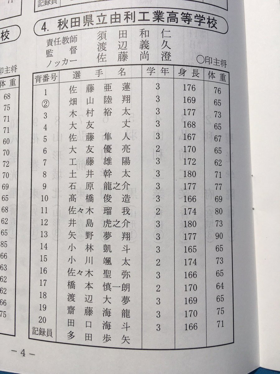 岩城 Baseball در توییتر 第66回春季東北地区高等学校野球大会 メンバー表 秋田県代表 金足農 由利工 明桜 明桜高校 山口航輝くん 背番号1 岩城 Baseball در توییتر 第66回春季東北地区高等学校野球大会 メンバー表 秋田県代表 金足農 由利工 明桜 明桜高校 山口航輝くん 背番号1