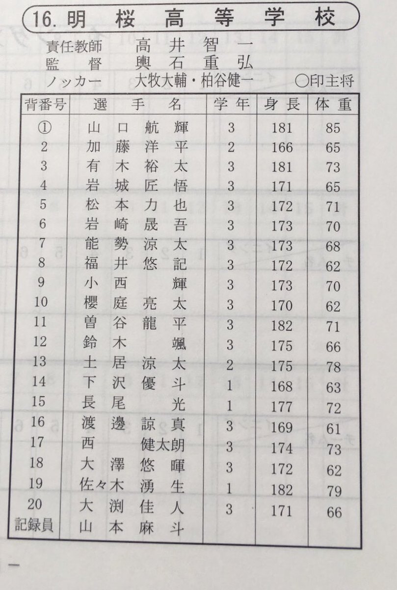 岩城 Baseball در توییتر 第66回春季東北地区高等学校野球大会 メンバー表 秋田県代表 金足農 由利工 明桜 明桜高校 山口航輝くん 背番号1 岩城 Baseball در توییتر 第66回春季東北地区高等学校野球大会 メンバー表 秋田県代表 金足農 由利工 明桜 明桜高校 山口航輝くん 背番号1