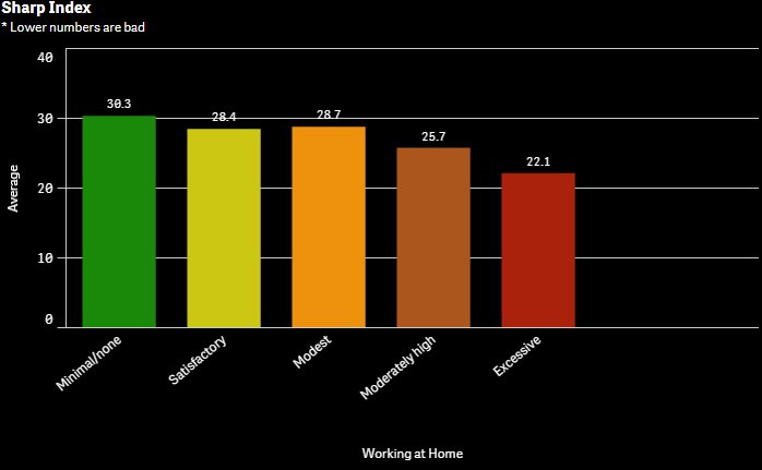 QlikDork's tweet photo. "From Walmart to the Quadruple Aim" is the latest brick I've added to my Healthcare #DataCathedral. Not everyone can logically tie Walmart to #PhysicianBurnout but I think I've done it. https://t.co/bKokCBXmlz https://t.co/VjbMrvLzGA