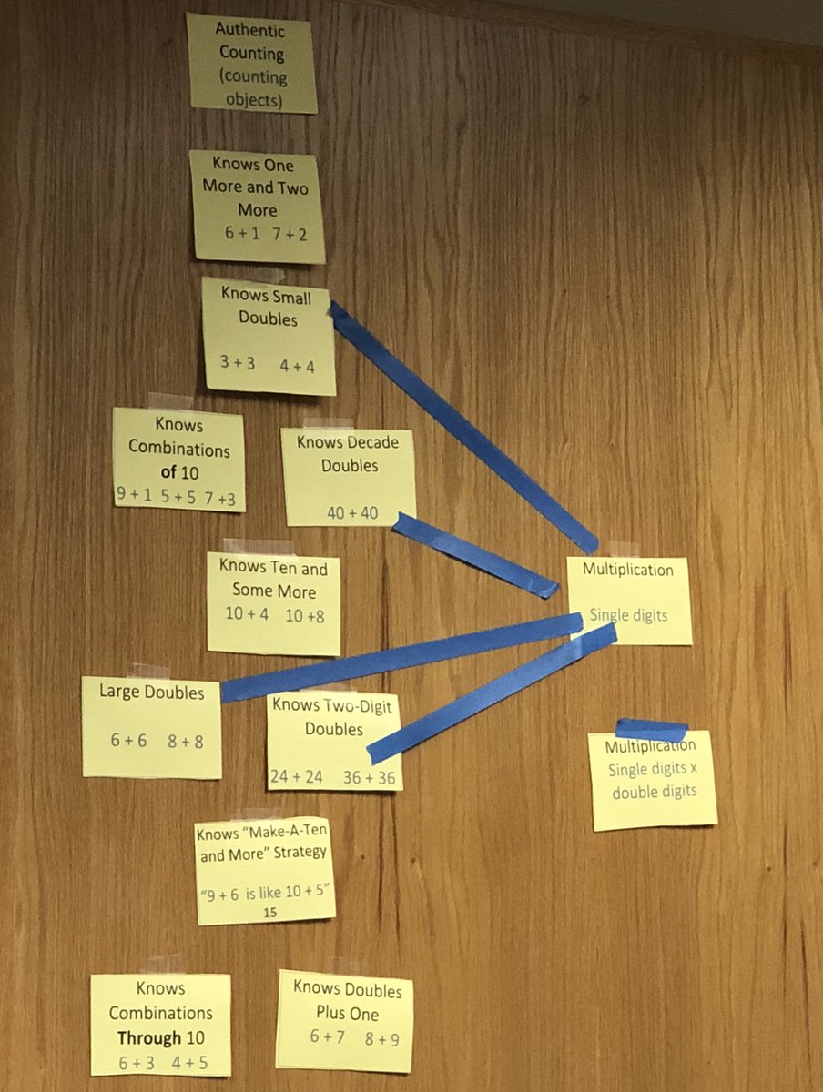 BeccaDietor's tweet image. Summing up an awesome day of learning w @mike_fitchett @JaleJaguars #JAGMathLab thanks so much @andreaholmesap  for welcoming us! Excited to work on this w @MrsHein1 @MrsJennCarr next school year! #SMETigerWay