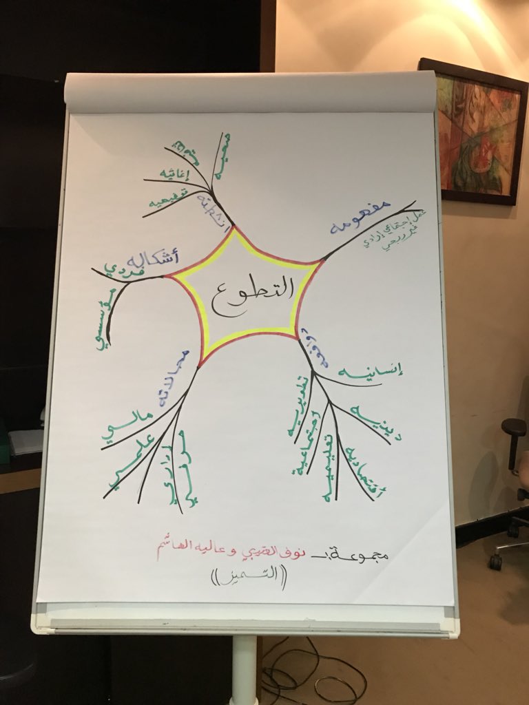 أ.د. إبراهيم بن عبدالله السماعيل tweet media