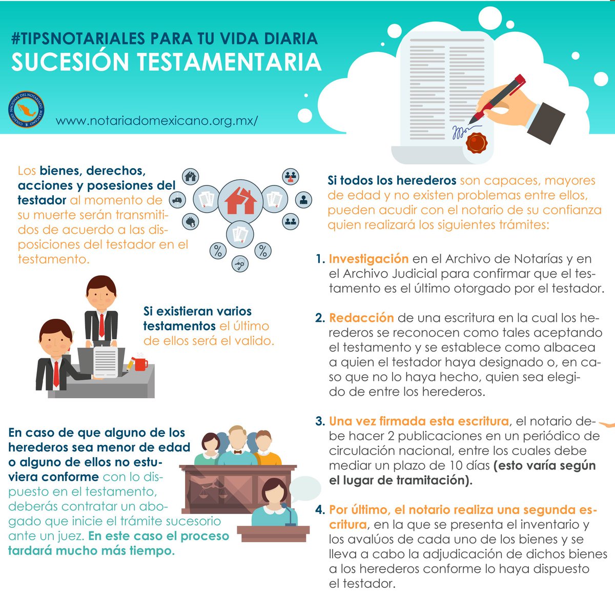 notariadomex's tweet photo. Tras el duelo que acompaña al fallecimiento de un familiar cercano nos enfrentamos a pendientes por resolver. Lo primero es conocer si el fallecido otorgó o no un #testamento; si es así podrá realizarse una #sucesióntestamentaria. Checa los detalles 👇 https://t.co/KHEDNCQpsy