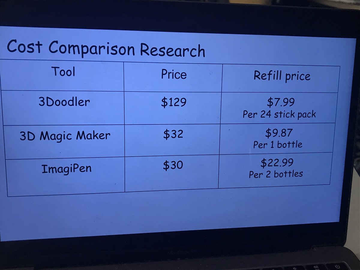 MrsCookesFab5s's tweet photo. Amazing #geniushour presentation today comparing 3D printing tools. #peel21st @burntelmps @MrsBrulotte @PeelSchools https://t.co/C0TcoNOZPa