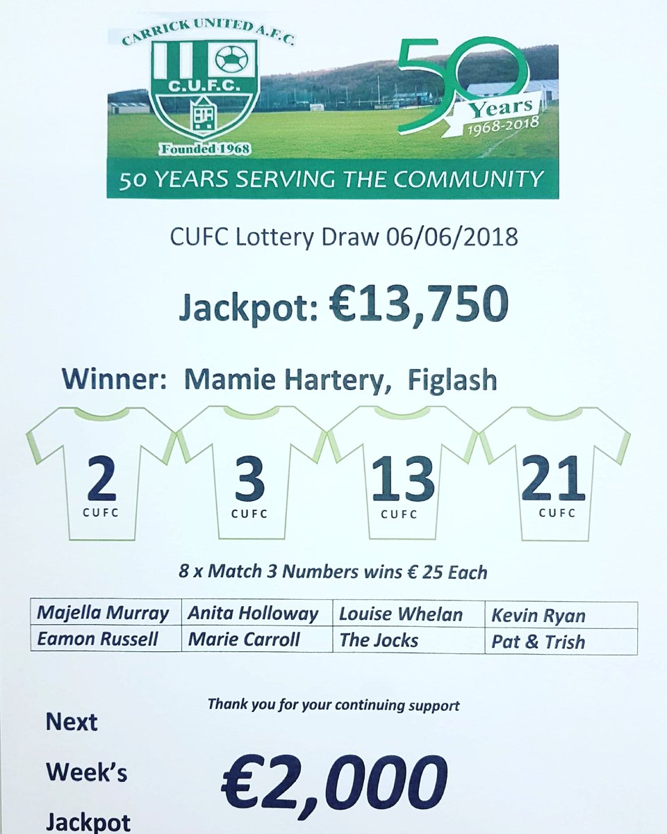CarrickUnited's tweet photo. #CUFCLotto
This Wednesday's Club Development Lotto Results
Jackpot Winner:
Congratulations to
Mamie Hartery - Figlash
8 x matched 3 Numbers winning €25 each
Next week's Jackpot is €2,000
Thanks for continued support!!! https://t.co/TzLB7VWgL8