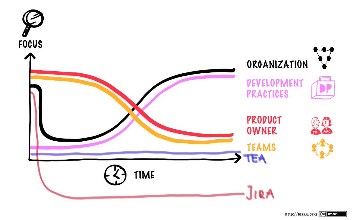 @tobiasmayer <a href="/michaeldotjames/">MJ (Michael James)</a> I have improved the picture to contains making the tea and turning off Jira. Hope that helps.