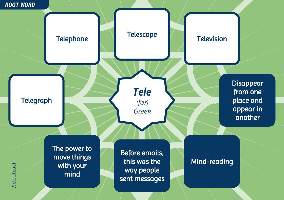 clo_teach's tweet photo. Inspired by @HuntingEnglish's 'Closing the Vocabulary Gap', I'm going to try out a vocab-expanding PPT quiz with some of my classes! Here's a demo of a couple of slides. @Team_English1 #TeamEnglish https://t.co/Fqye4v2K8v
