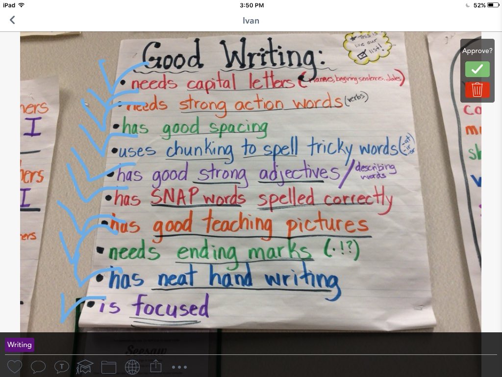 A Good Writer Anchor Chart