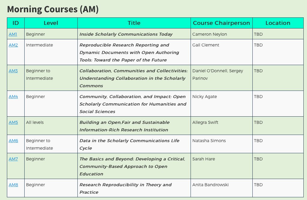 lteytelman's tweet photo. The @force11rescomm Scholarly Communication Institute (FSCI) training week has an impressive collection of courses with some amazing instructors. https://t.co/KrGPLKFjRJ (In San Diego; starts July 30th) https://t.co/IA0QGXxZb0