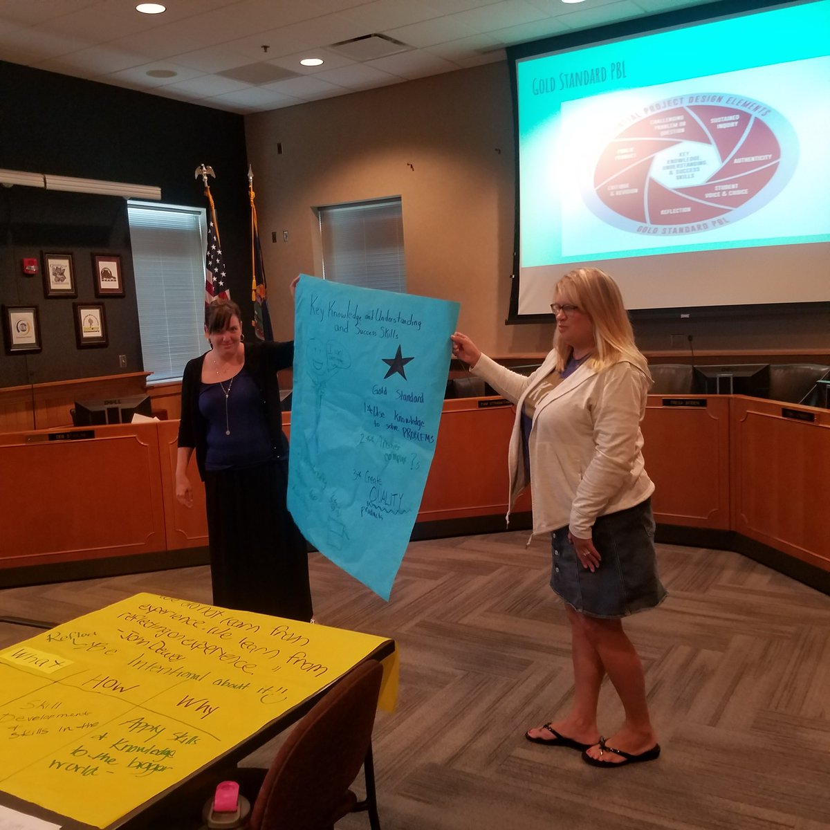 teachbleggett's tweet photo. Great day 1 of leading @GardnerEdgerton teachers through #PBL training. Looking forward to seeing what projects/lessons are revamped or produced from scratch tomorrow, critique/feedback &amp; sharing ideas between districts. @KarlaJReed #improvingstudentlearning #collaboration https://t.co/SaWGaxusWo