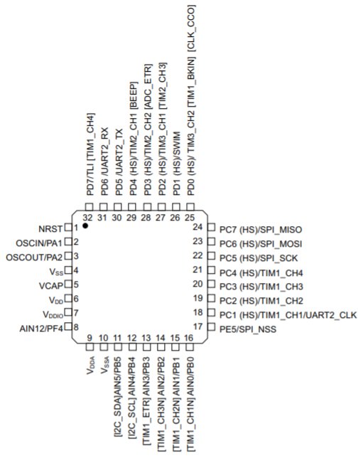 drtune's tweet image. #HackerTips Always 5 minutes well spent; macro shot of PCB and overlay pinout from datasheet as adjustable transparency layer (invert, tweak contrast/color). AR vision would/will be nice (and I keep thinking about it) but this is damn handy