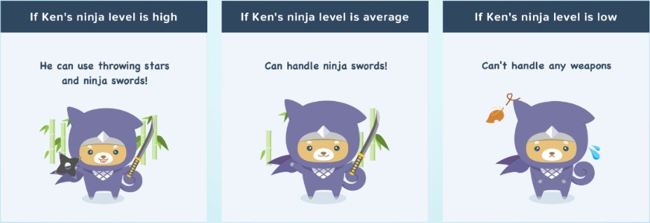 oanskyy's tweet photo. Day 010: I ๐ using #Progate โฉ๏ธ to study. Itโs such a great complementary tool to reinforce coding concepts and fill in the gaps. Also, Iโm having a blast learning with Ken ninja๐ฐ & trying to level him up to #ninja swords.๐คบ
#100DaysOfCode #day010
#ใใญใฒใผใ #ChinguCollabs https://t.co/rZ7s6DoxiJ