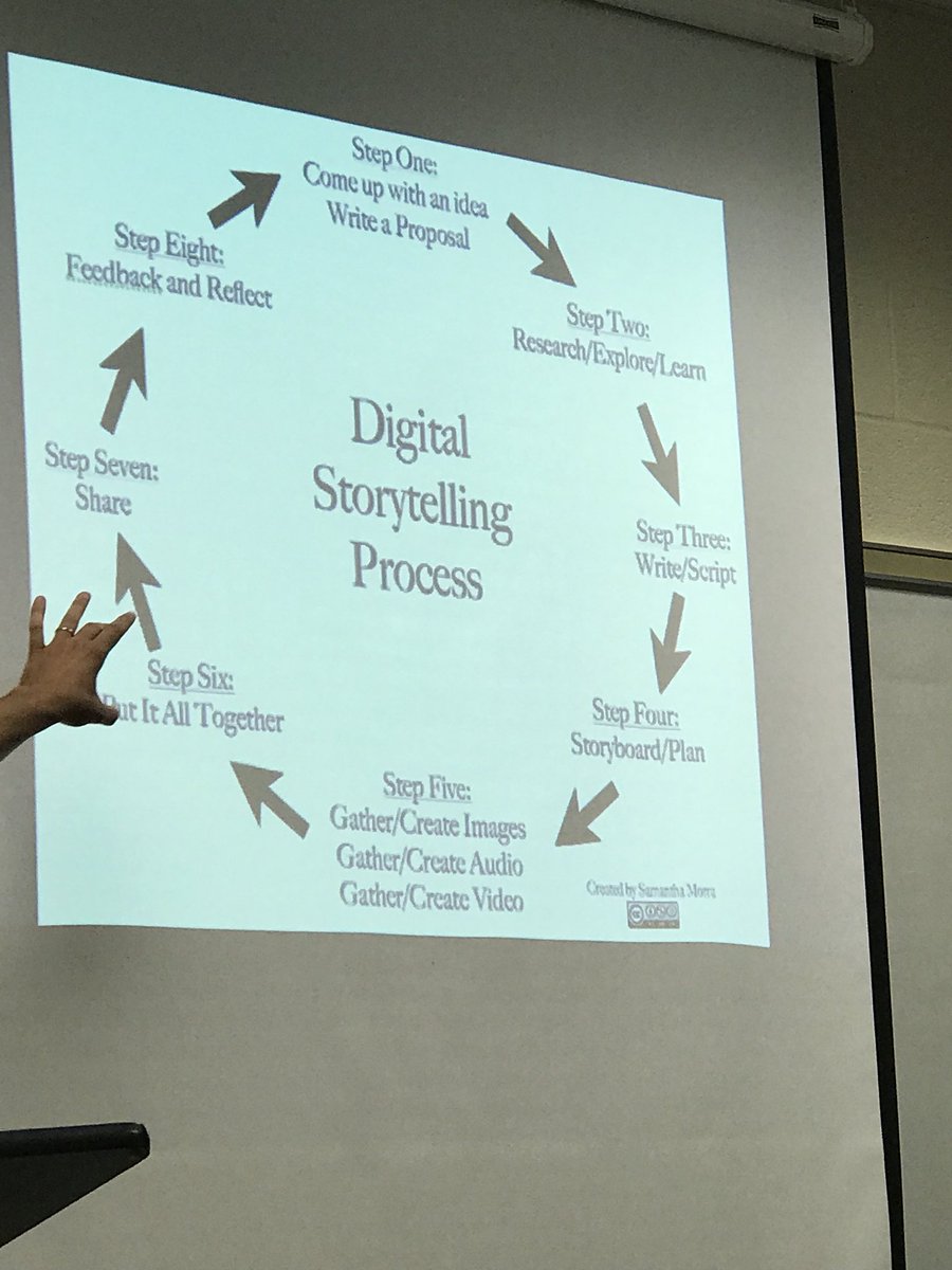 CMSWILDCATSREAD's tweet photo. Planning to use flipgrid  this year for Media Production class. #i2sdale # https://t.co/ztJN6mS1Fi