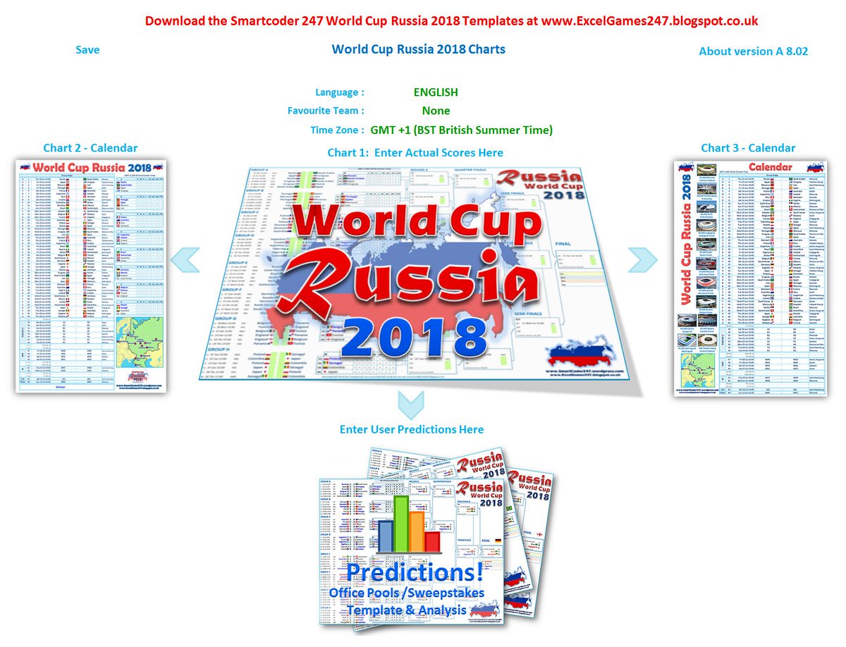 World Cup 2018 Chart Excel