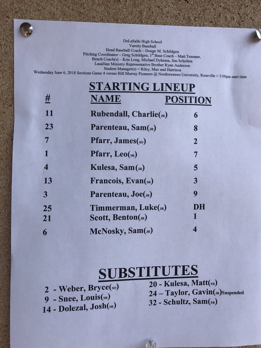 DLSBaseball18's tweet photo. Lineup for todays game https://t.co/X4y0v1I6ny