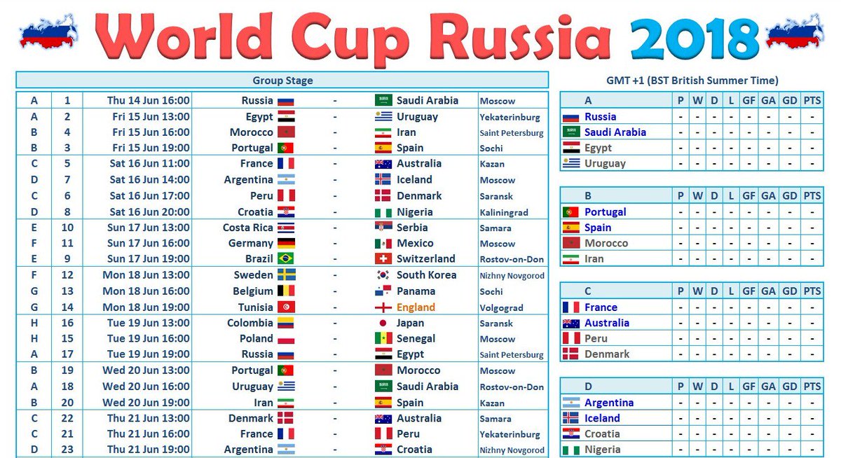 Fifa World Cup Prediction Chart