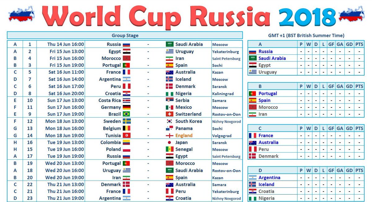 Fifa World Cup Russia Wall Chart