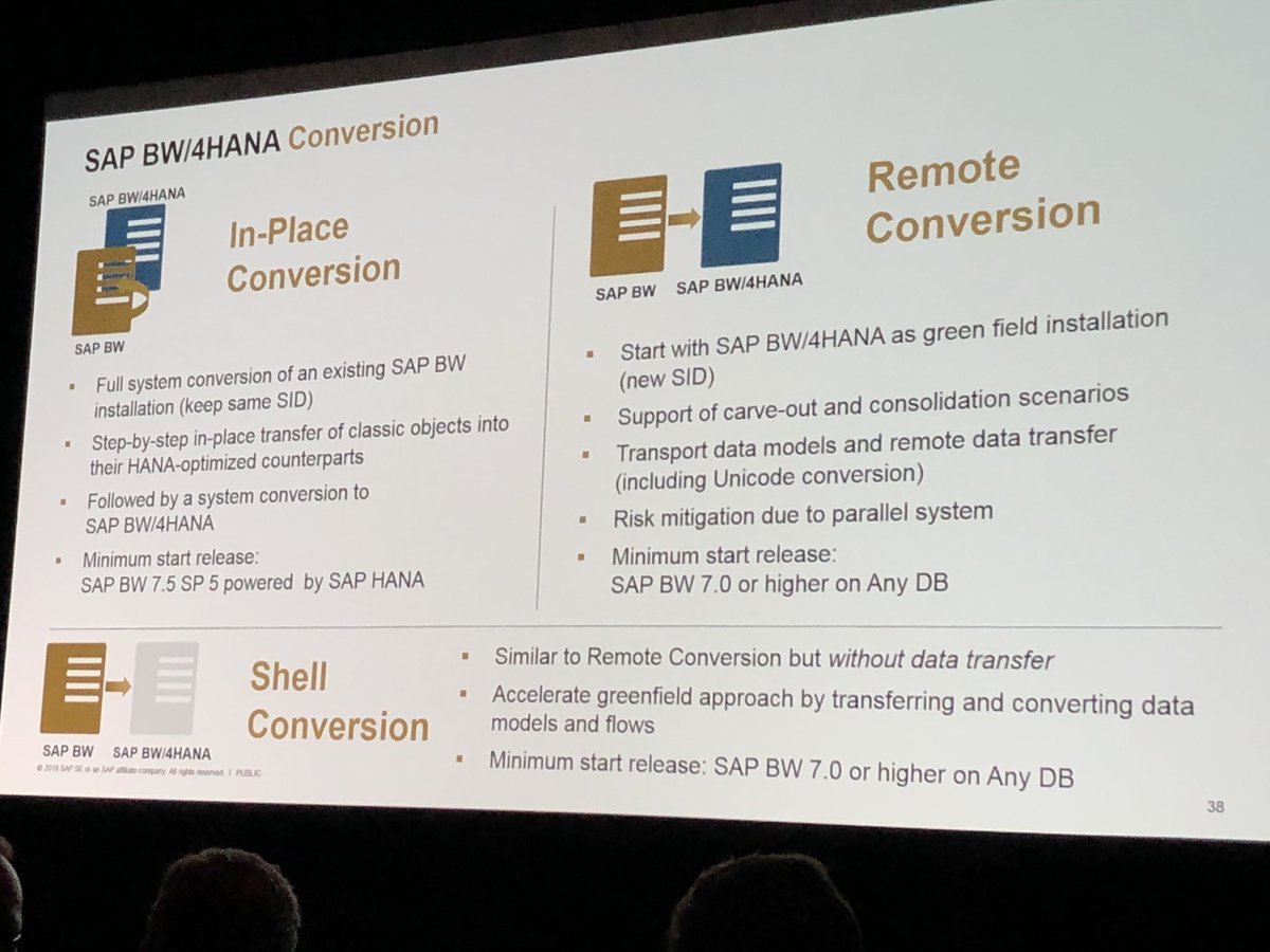 vagramuntflix's tweet image. 2nd day #SAPPHIRENOW wrap-up, major take aways @SAPAnalytics Cloud predictive will cover all today PA functions, BW4 migration paths @celonis process explorer and @sap #AnalyticsHub. 
Very exciting!
@seidor has been there and cant wait to share it with his clients, the ones!