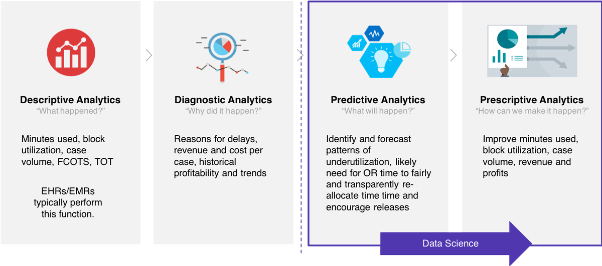 LeanTaaS's tweet photo. How four technology trends will impact healthcare by @saagrawa  via @beckershr https://t.co/AdI7hI4GrC https://t.co/hR2EVzjoJb