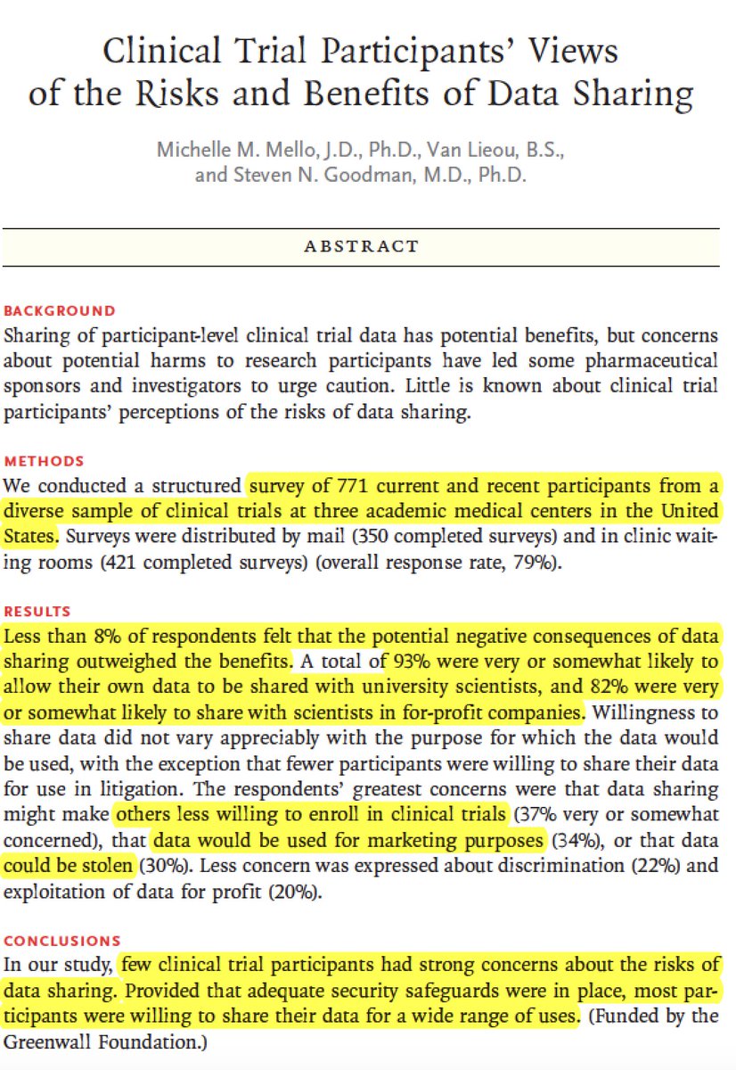 EricTopol's tweet photo. Clinical trial participants want their data shared!
https://t.co/P5YzZtVl0F
by @StanfordHP @StanfordLaw @stanfordMed
against #dataparasites @NEJM https://t.co/4suG1cpdR4