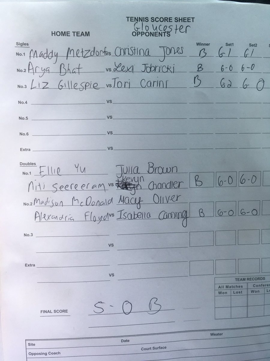 BHStennis14's tweet photo. Girls get the 5-0 win vs Gloucester. Will play again Friday at Rahanis https://t.co/KEqL9T0rnp