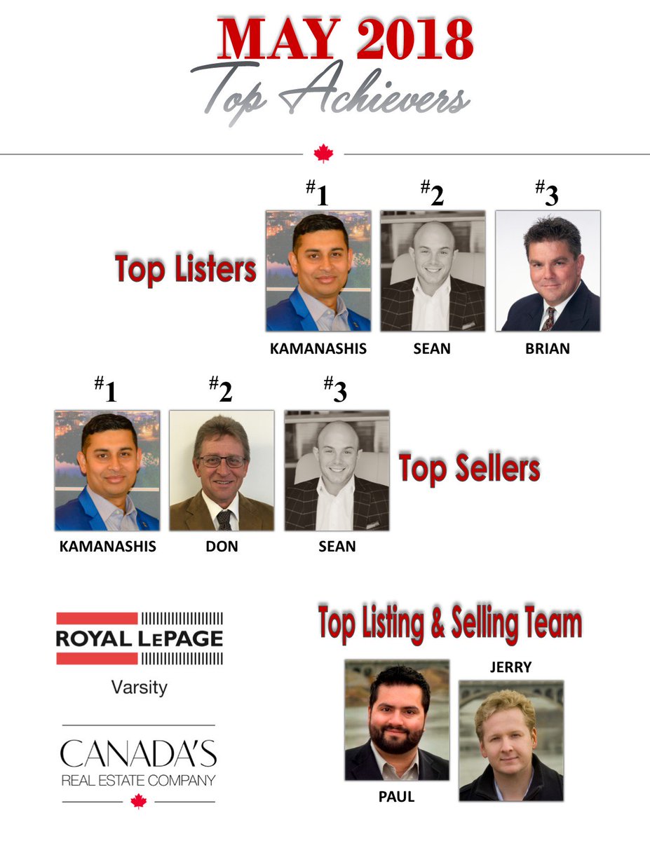 RLPVarsity's tweet photo. Gary Emde- Broker®/Owner is proud to present our
#May #Top #Achievers!
Congratulations! #Listing #Selling #Team #Individual #Varsity #yxe #success https://t.co/6BXs9DI4Qv