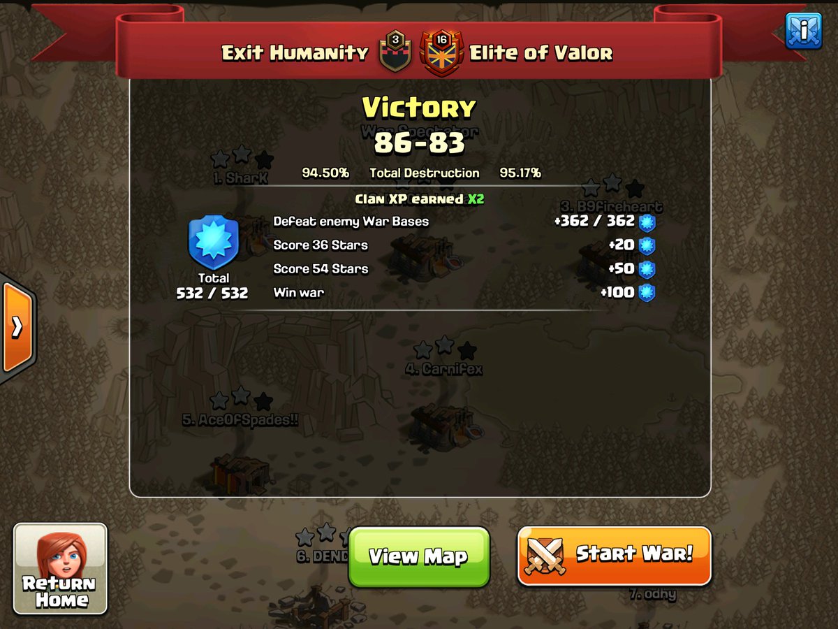 Well played <a href="/EOV_COC/">Elite of Valor</a>
