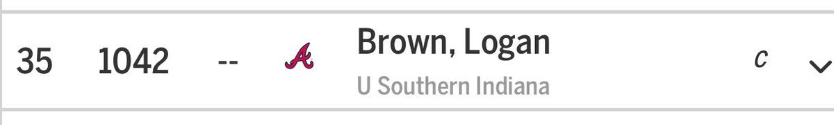 Congrats to <a href="/loganbrown14/">logan brown</a> on being selected in the 35th round by the Atlanta Braves!
