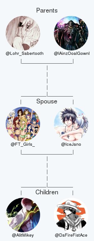 My twitter family:
Parents: @Lohr_Sabertooth <a href="/lAinzOoalGownl/">Ainz Ooal Gown</a>
Spouse: @IceJano
Children: @AlitMikey @DaFireFistAce

via tinyurl.com/mytwitterfam

.