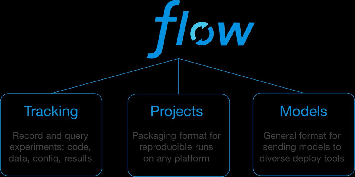 Sd times on twitter databricks releases mlflow runtime for ml and