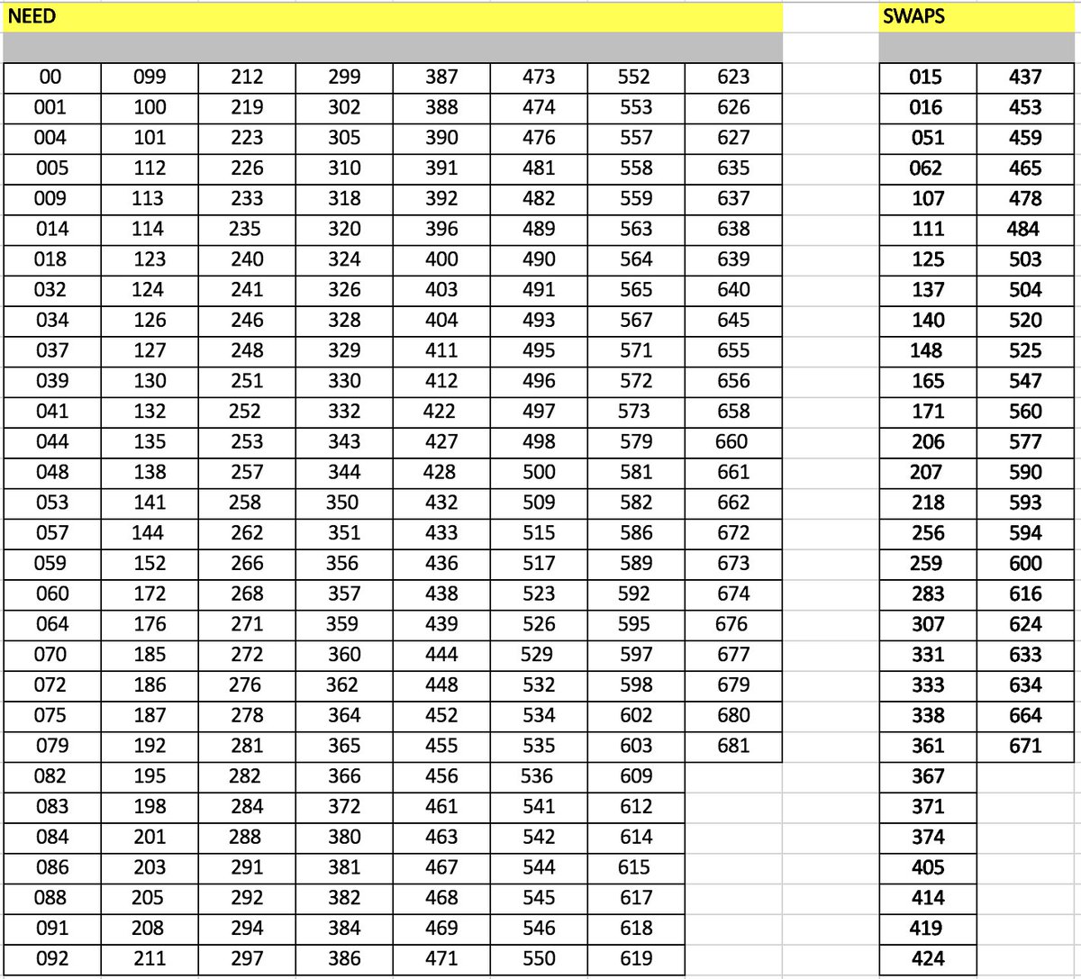 SONID's tweet photo. #gotgotneed here is a list of Swaps and Needs thanks for looking https://t.co/xXck2fV7ed