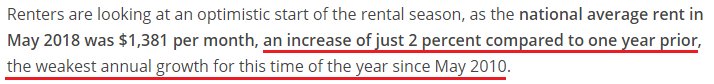 May registered the lowest y/y rent increases for apartments since 2010 https://www.rentcafe.com/blog/rental-market/rentcafe-apartment-market-report-may-2018/
