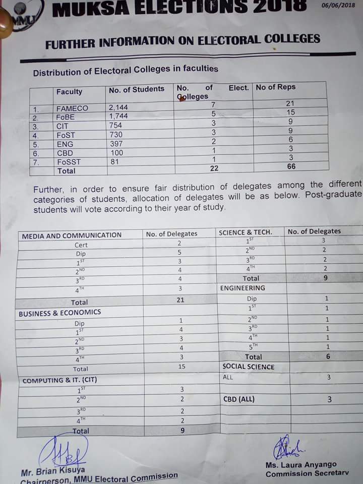 TalamAllan's tweet photo. ✔Welcome to the Delegates rule. ✔Duale's rule on the ground. ✔Welcome to S-ELECTION.
@omwoyomaranga @felowskie @HonAdenDuale @MUKSA_GSSE #MMUDecides https://t.co/ar8i7MmF5I