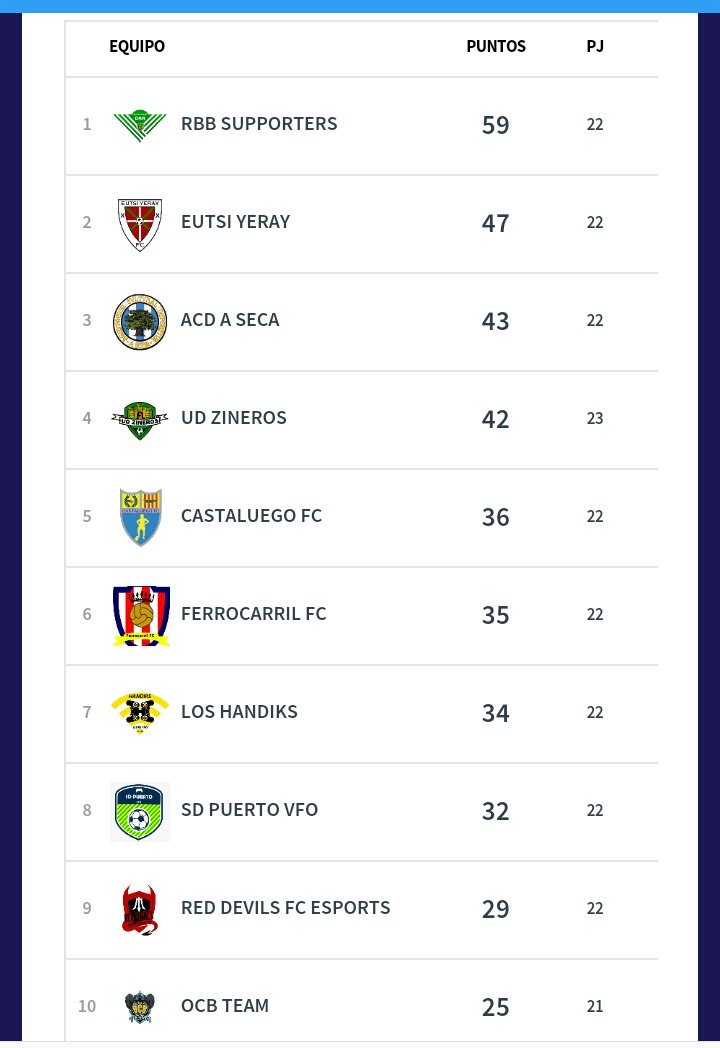 Miguelzodiako's tweet photo. Vamos @asecaacd ya queda menos para los #playoffvfo @VFOspain_ps @VFOspain. Enhorabuena a @RbbSupporters por su impecable temporada en todos los ámbitos. https://t.co/AtDJutlXq7