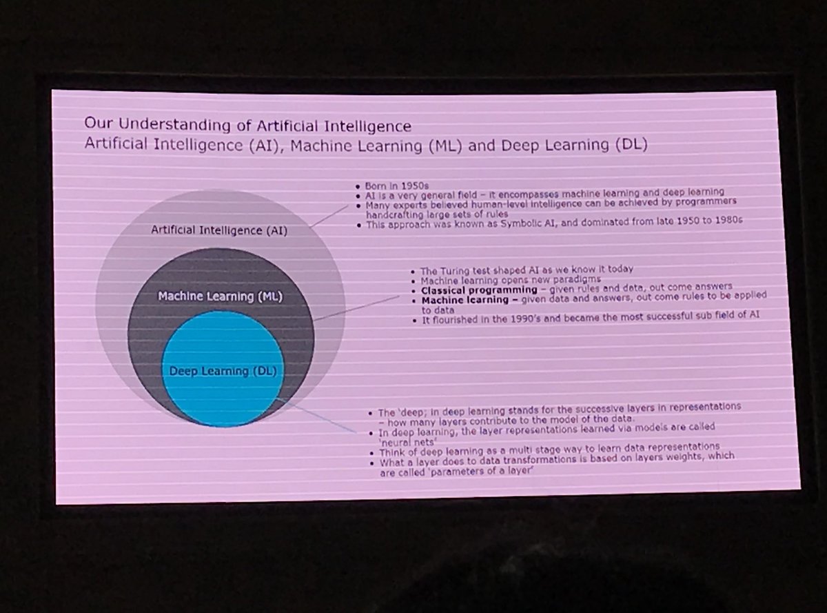 SanthiniKumaran's tweet photo. Gavin Whyte on Artificial Intelligence and opportunities for it’s application in our current health system and patient care. #HealthBeyond2018 https://t.co/9GfgGSBloI