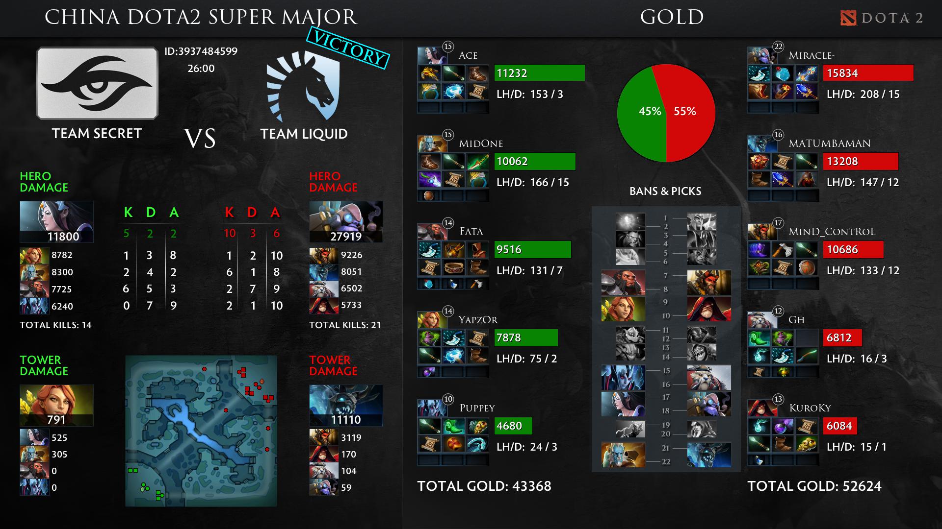 портреты героев дота 2. фантом лансер дота 1. новый герой дота 2. вся сетка героев дота 2. легкие линии дота 2.