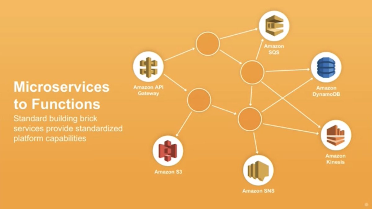 sarbjeetjohal's tweet photo. @APGuha @adrianco @awscloud @rwang0 @dhinchcliffe @evankirstel @sandy_carter @furrier @tcrawford @Craw @waynesadin @CIOonline @dvellante @DavidLinthicum @CloudNativeFdn Yup! The calls between different services are 100-1,000 times faster today compared to 15 yrs ago due to faster #compute, #networks, #storage & beefy #caches.
New set of #Microservices will be mashup of #functions. #MicroConsumption
@adrianco I love the animated illustrations. https://t.co/MJVVinUuFV