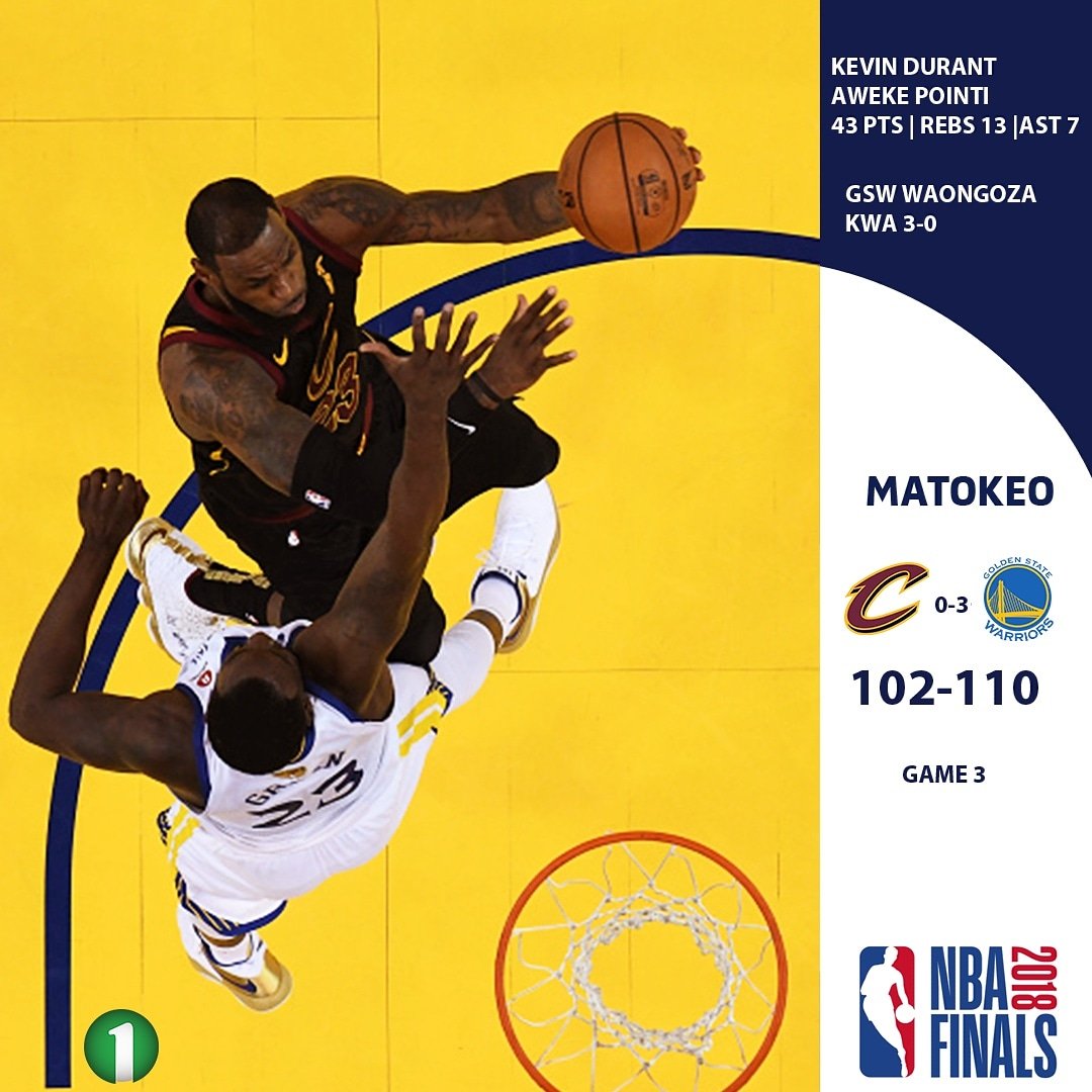 TV1Tanzania's tweet photo. #NBAFinals
@Cavs wachezea kichapo kingine kutoka kwa @warriors, kwa pointi 102-110. Kevin Durant akiweka 43pts,13Rebs na 7 Ast.(Series Score GSW 3-0 CAVS) #Games3
β’
β’
Congrats @warriors ππΎππΎππΎπππ Nani anastahili kuwa MVP kwenye Finals mpka sasa?π€ https://t.co/vZQLW6rYRU