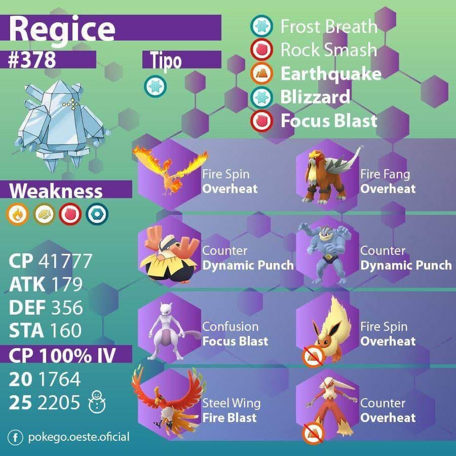 Pokémon Go - Raid de Regice, Registeel e Regirock - counters