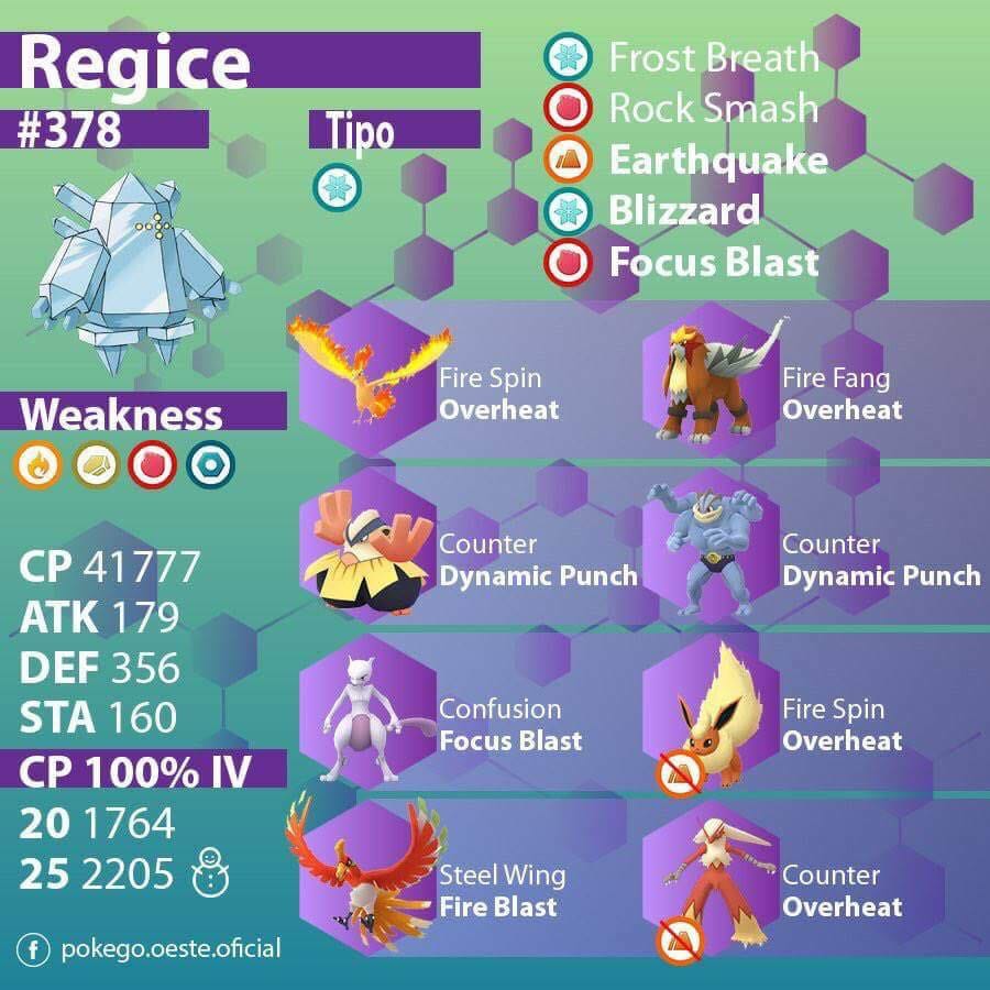engel pokemon go on twitter quot regis family iv cp chart and registeel cp chart