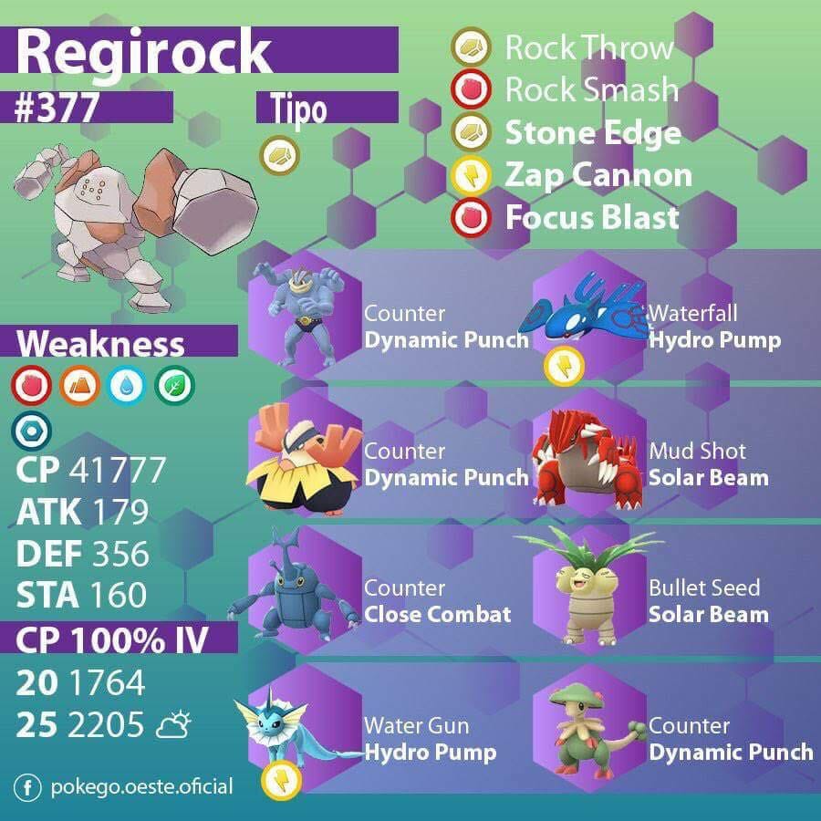 Regirock Cp Chart