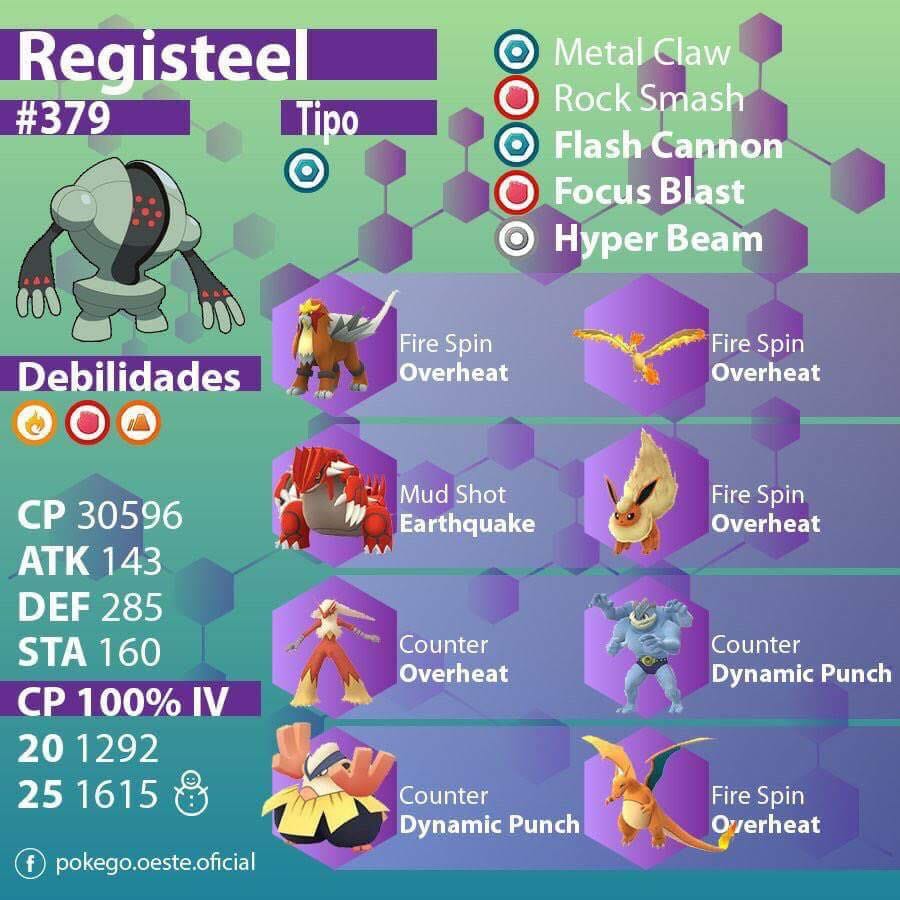 engel pokemon go on twitter quot regis family iv cp chart and registeel cp chart