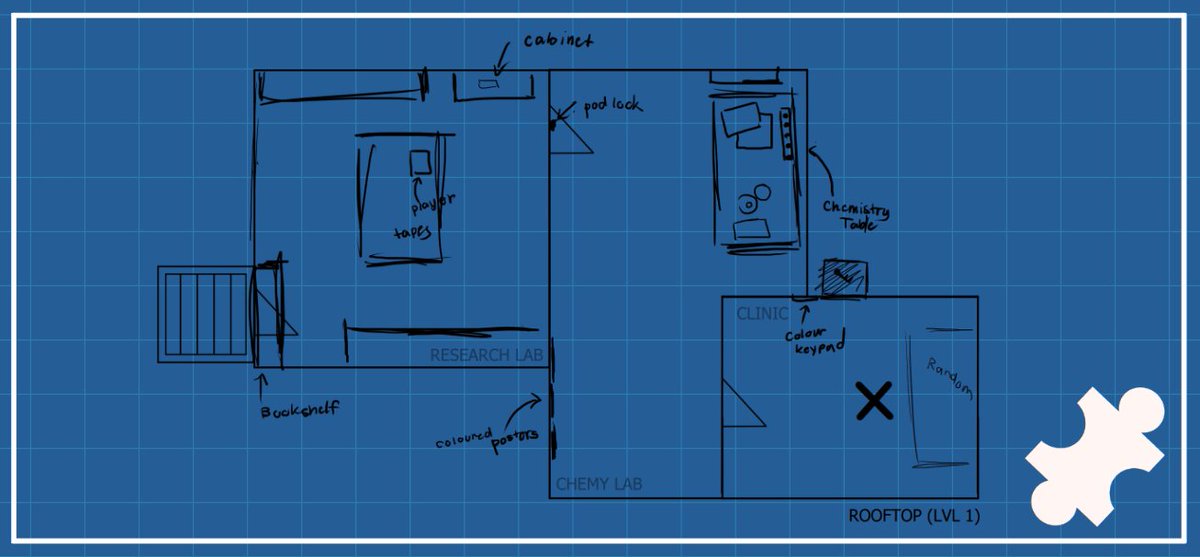 Vingtpercent's tweet photo. Level design 🔬
#VR #PuzzleCreation #GameDesign #DigitalVoices @SislerIDM https://t.co/2Dsz6WS1YK