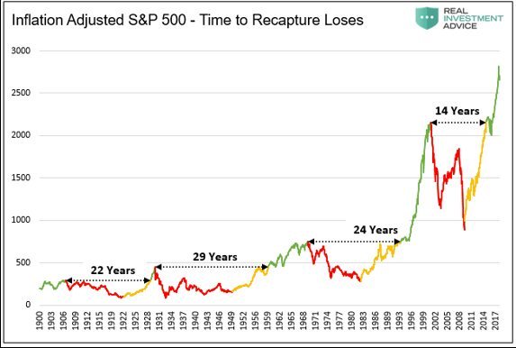 valuewalk's tweet photo. Your Starting Conditions Matter : “… [T]he trigger for a crisis could be anything if the system as a whole is unstable. Moreover, the size of the trigger event need not be... - #MarketInstability - https://t.co/WaSkZ2VQ9O https://t.co/fn9zAlT0EE