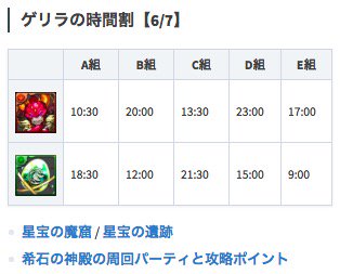 パズドラ攻略 Game8 على تويتر 今日 6 7 のゲリラと降臨はこちら ゲリラ時間割 T Co Beid94v1qc 今日と明日の降臨ダンジョン T Co Nuftpj0kdu パズドラ