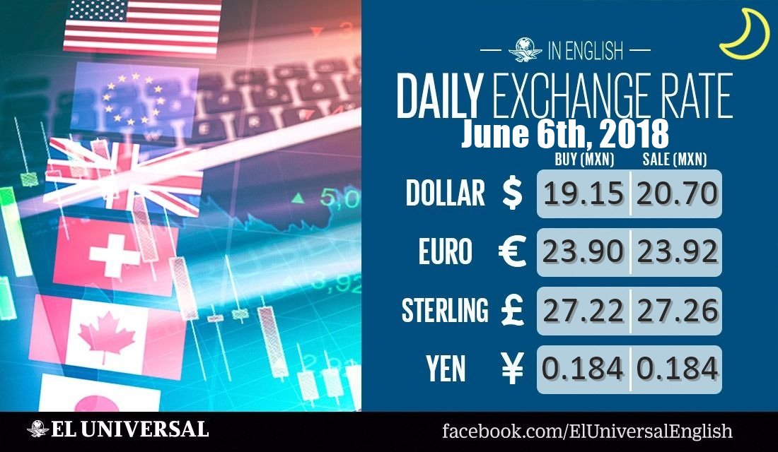 How Much Is 70 Euros In Us Dollars - Currency Exchange Rates