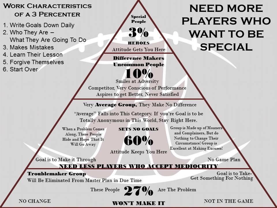 kevinsaunders55's tweet photo. A must in every locker room https://t.co/odGM1Gyq1J