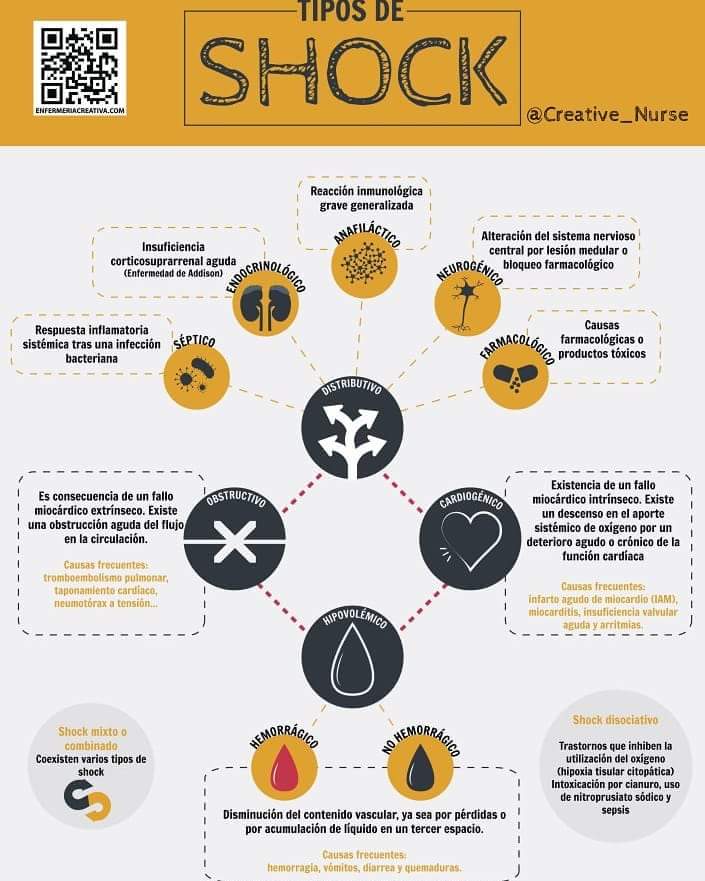 DoctourMundo's tweet photo. TIPOS DE SHOCK: https://t.co/0SE9E6GVaf